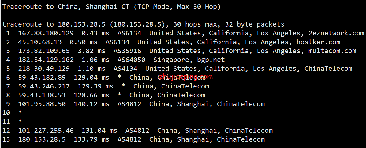 HostKVM电信回程2
