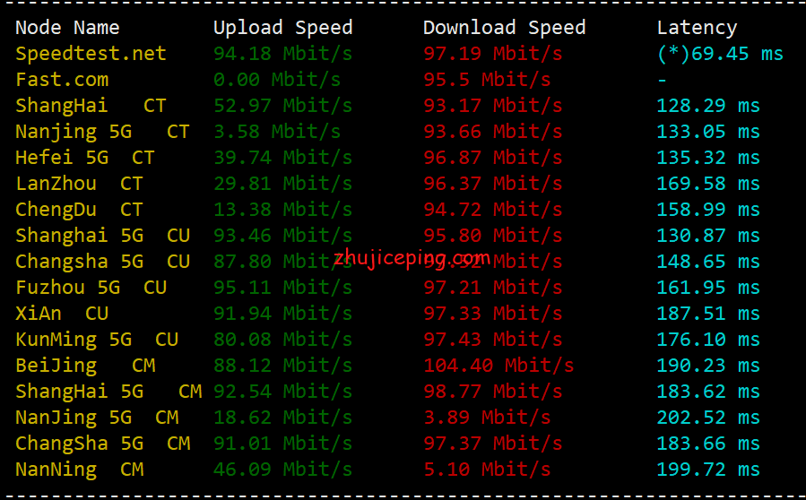 HostKVM国内Speedtest测速