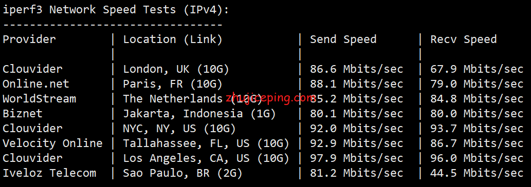 HostKVM iperf3欧美测试