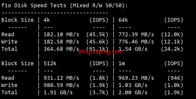 HostKVM FIO磁盘测试